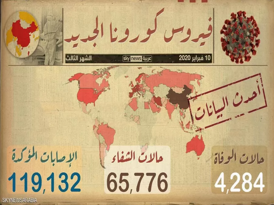 مدار الساعة,أخبار عربية ودولية,وزيرة الصحة,وزير الصحة,كورونا,رئيس الوزراء,وزارة الصحة