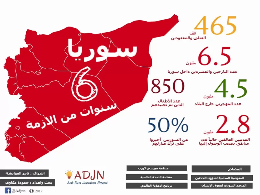 مدار الساعة,أخبار عربية ودولية