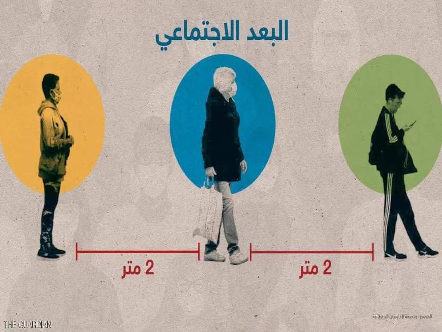 مدار الساعة,أخبار اقتصادية,كورونا