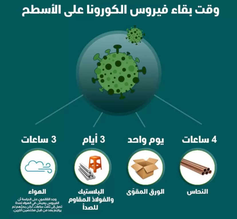مدار الساعة,أخبار خفيفة ومنوعة,كورونا