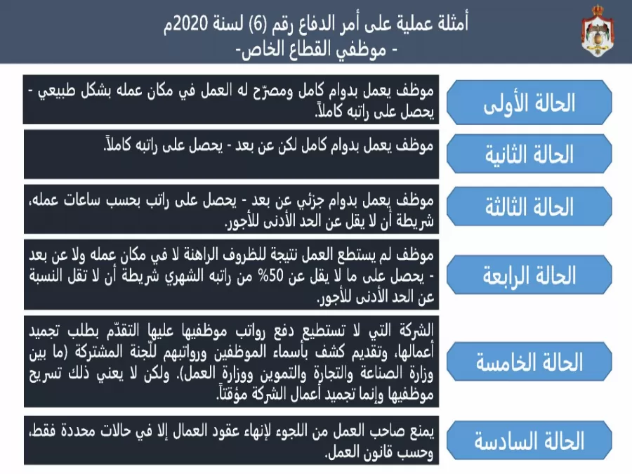 مدار الساعة,أخبار الأردن,اخبار الاردن,وزارة الصناعة والتجارة,وزارة العمل,وزارة الصناعة