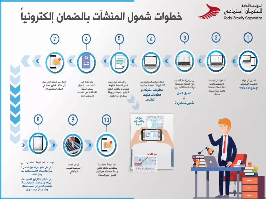 مدار الساعة,أخبار الأردن,اخبار الاردن,المؤسسة العامة للضمان الاجتماعي,الضمان الاجتماعي,مواقع التواصل الاجتماعي