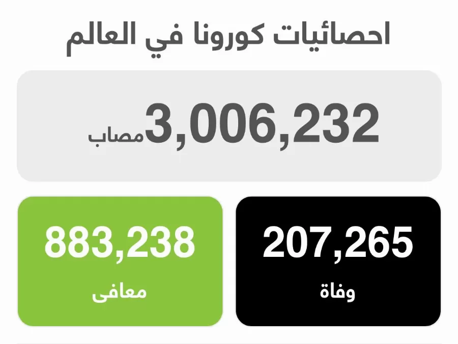 مدار الساعة,أخبار عربية ودولية,كورونا