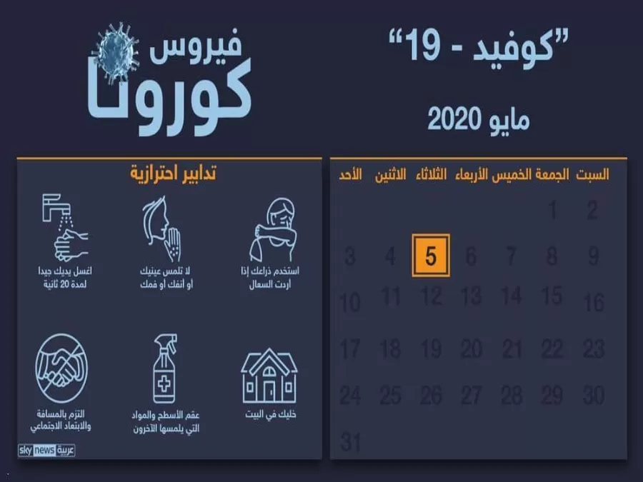 مدار الساعة,أخبار عربية ودولية,كورونا,وزارة الصحة