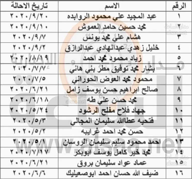 مدار الساعة,أسرار أردنية,وزارة التربية والتعليم