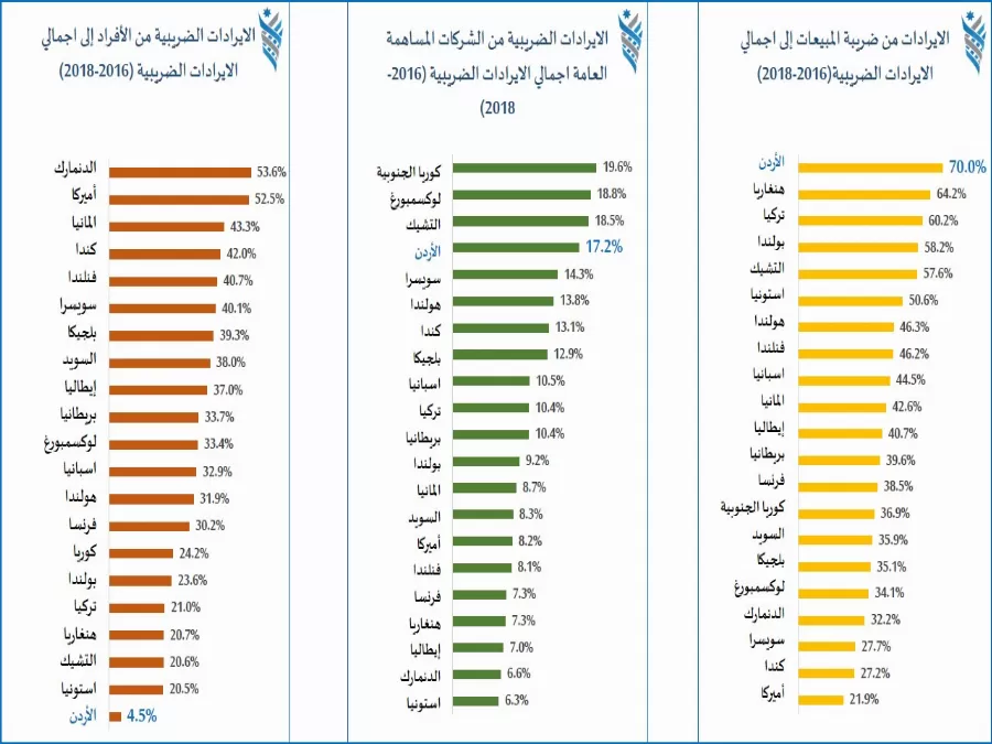 مدار الساعة,أخبار اقتصادية,كورونا
