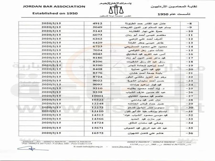 مدار الساعة,أخبار الأردن,اخبار الاردن