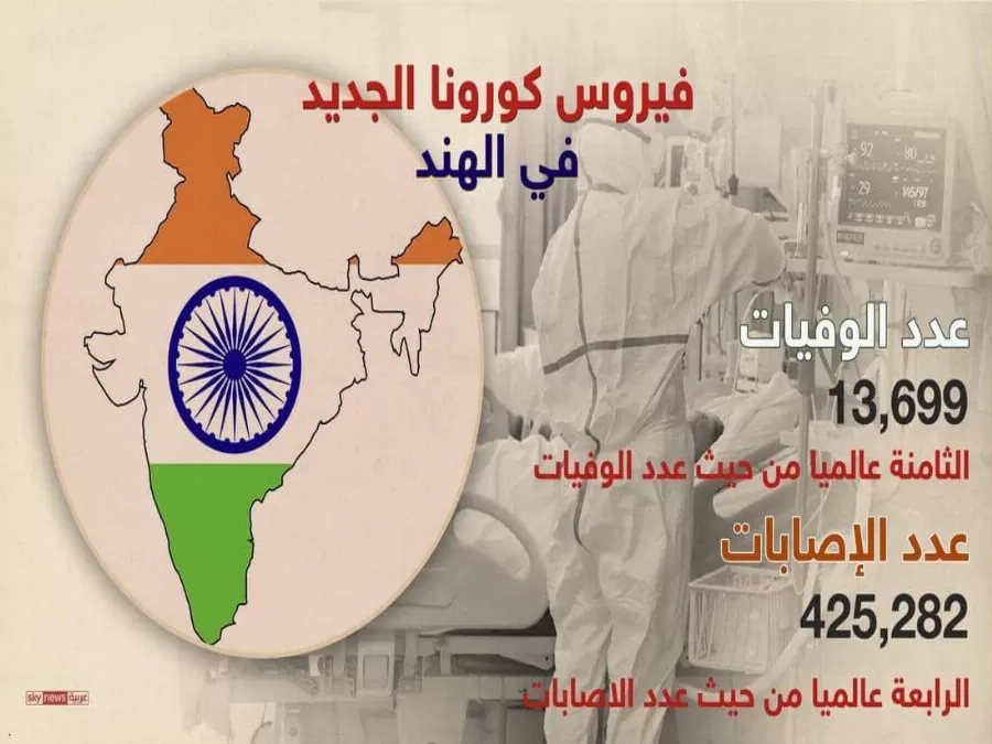 مدار الساعة,أخبار عربية ودولية,كورونا,وزارة الصحة