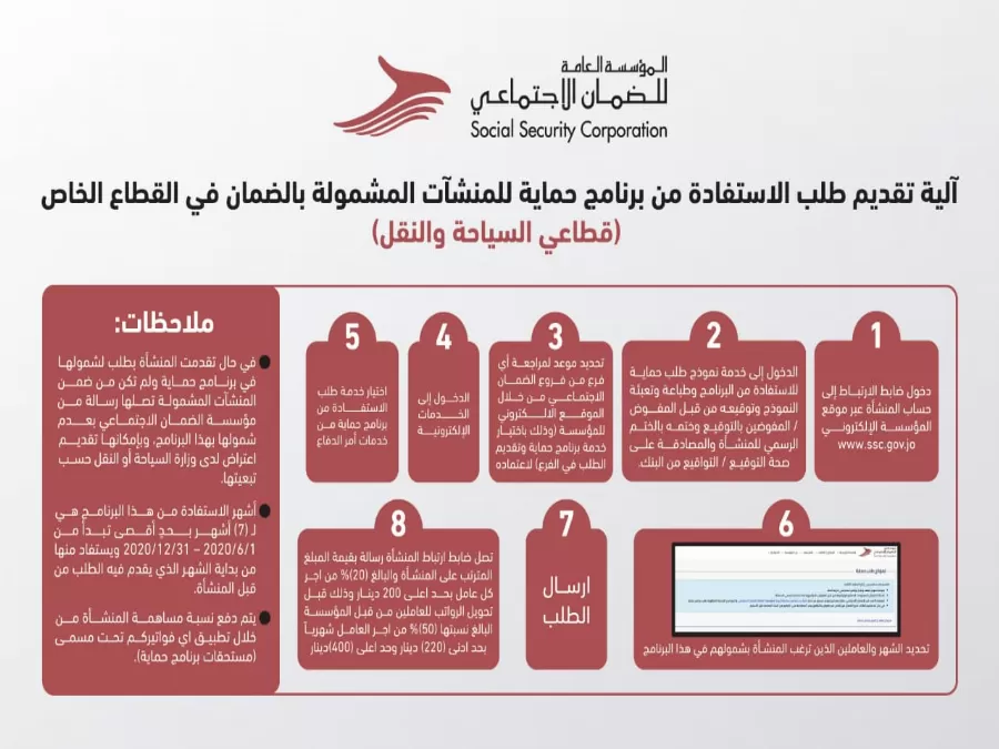 مدار الساعة,أخبار الأردن,اخبار الاردن,المؤسسة العامة للضمان الاجتماعي,الضمان الاجتماعي,قطاع غزة