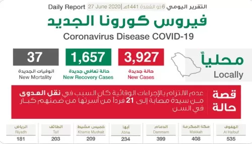 مدار الساعة,أخبار عربية ودولية,كورونا,وزارة الصحة