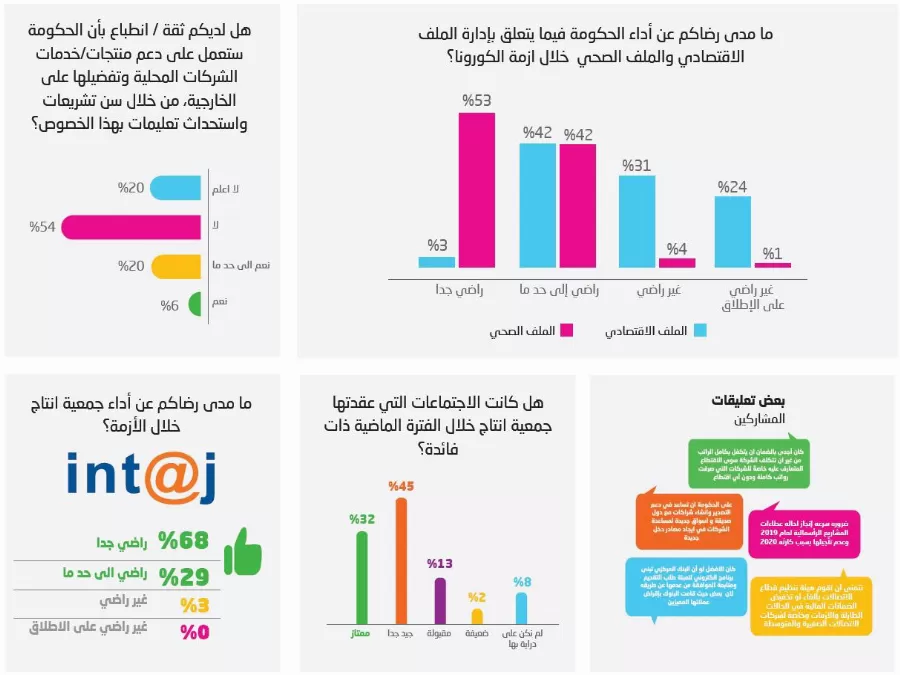 مدار الساعة,أخبار اقتصادية,كورونا,وزارة العمل,الضمان الاجتماعي,شركات التكنولوجيا,البنك المركزي