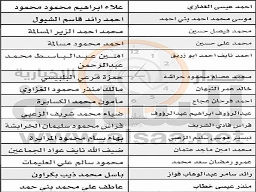 مدار الساعة,أخبار الأردن,اخبار الاردن