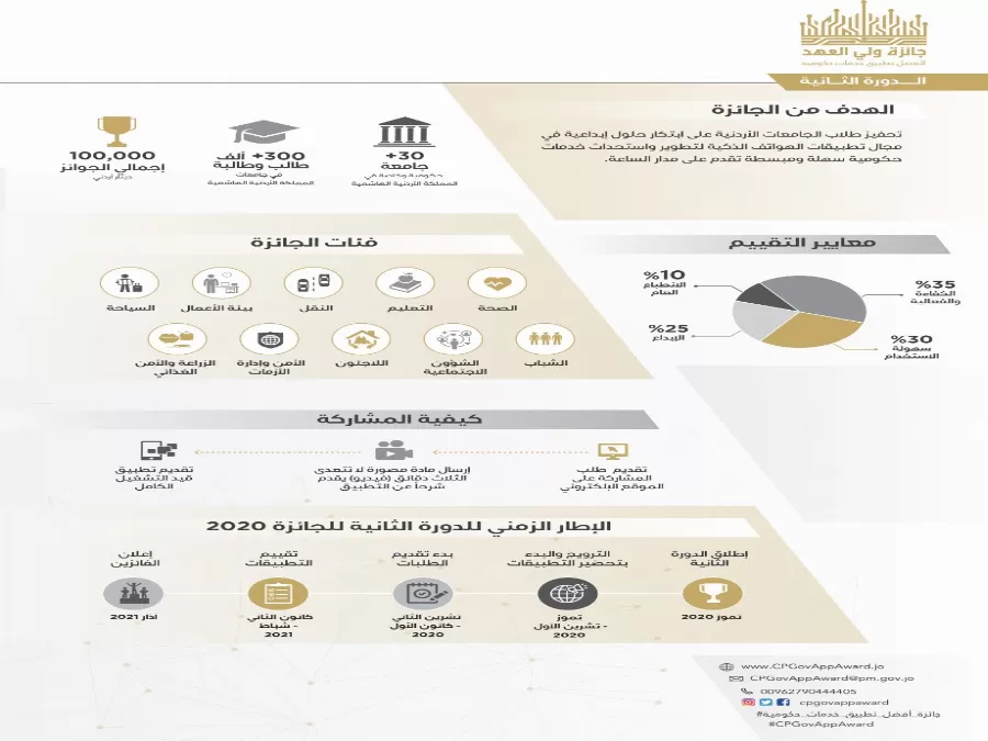مدار الساعة,أخبار الأردن,اخبار الاردن,ولي العهد,الملكة رانيا العبدالله,الملك عبدالله الثاني,كورونا,رئاسة الوزراء,وزارة الاقتصاد الرقمي والريادة,وزارة التعليم العالي والبحث العلمي,وزارة الاقتصاد الرقمي,وزارة التعليم العالي
