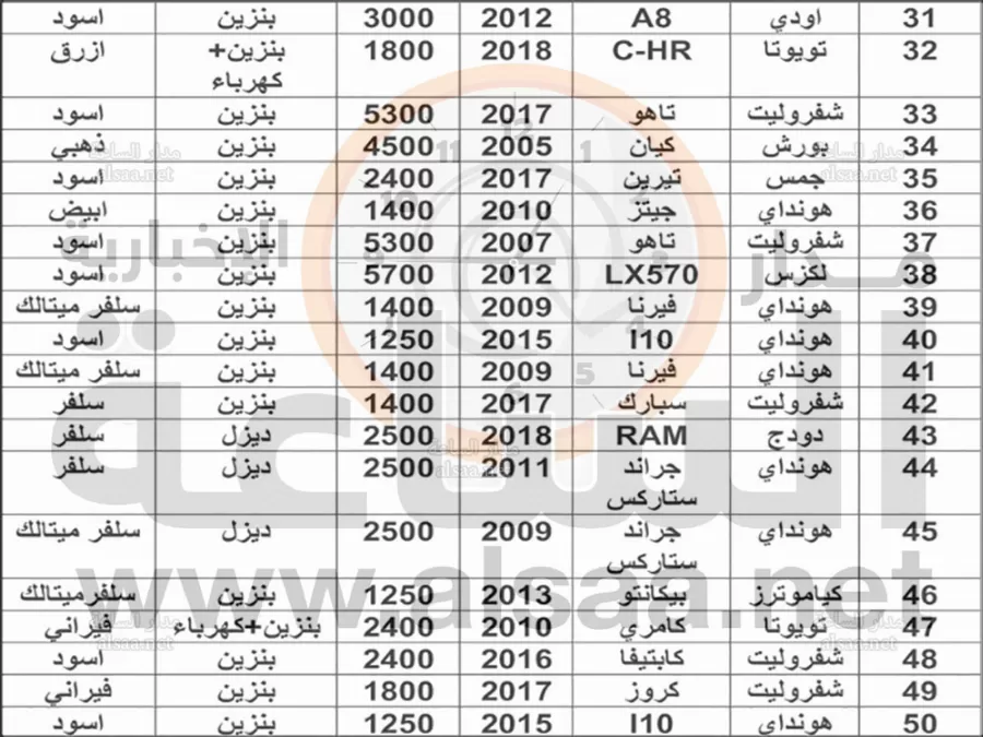 مدار الساعة,أخبار الأردن,اخبار الاردن