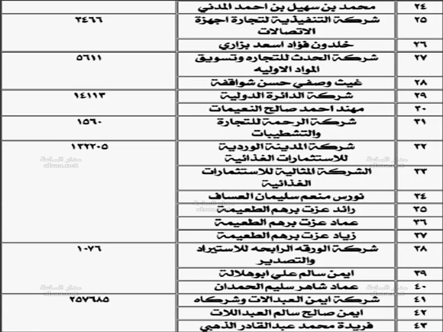 مدار الساعة,أخبار الأردن,اخبار الاردن,مؤسسة تنمية أموال الأيتام