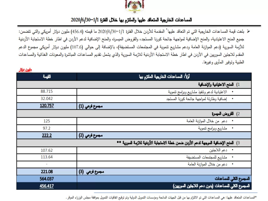 مدار الساعة,أخبار اقتصادية,وزارة التخطيط والتعاون الدولي,وزارة التخطيط