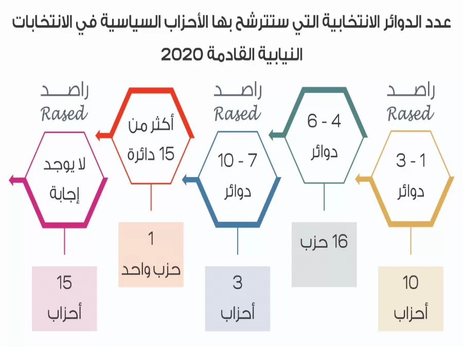 مدار الساعة,أخبار مجلس النواب الأردني,وزارة الشؤون السياسية والبرلمانية,الهيئة المستقلة للانتخاب,الانتخابات النيابية