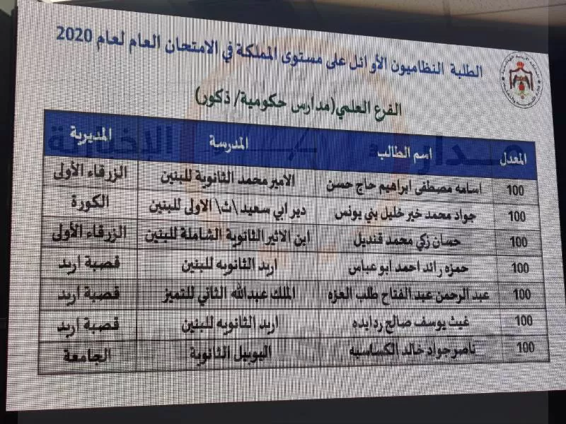 مدار الساعة,أخبار الأردن,اخبار الاردن,وزير التربية والتعليم