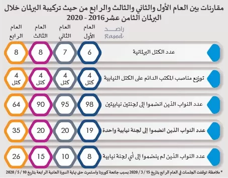 مدار الساعة,أخبار مجلس النواب الأردني,وزير الدفاع,وزير المالية,وزير الطاقة والثروة المعدنية,رئيس الوزراء,رئاسة الوزراء,مجلس النواب