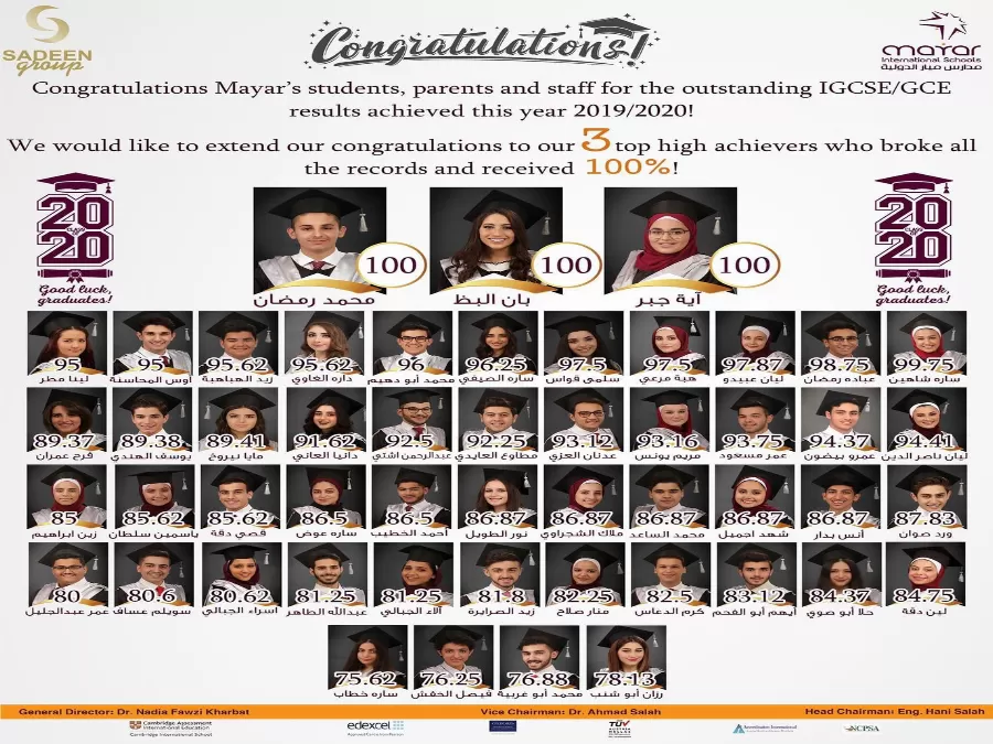 مدار الساعة,مناسبات أردنية,الملك عبدالله الثاني,كورونا