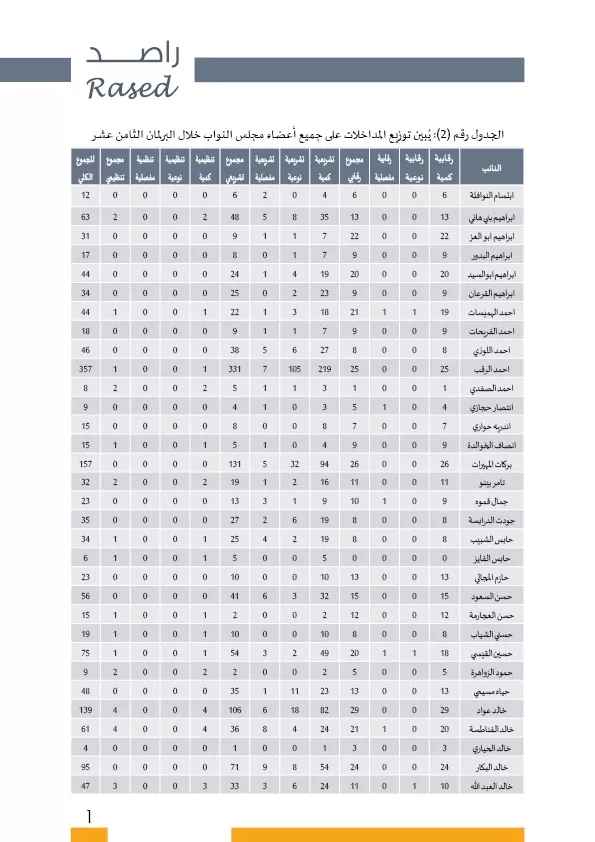 مدار الساعة,أخبار مجلس النواب الأردني,عبد المنعم العودات,خير أبو صعيليك,كورونا