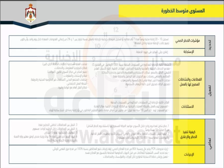 مدار الساعة,أخبار الأردن,اخبار الاردن,كورونا