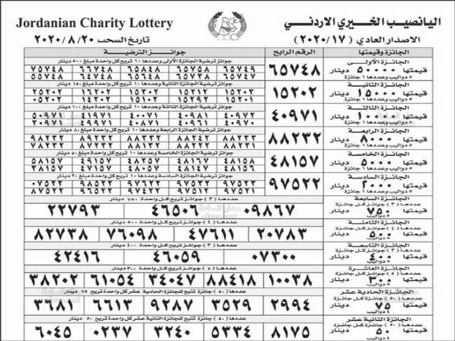 مدار الساعة,أخبار الأردن,اخبار الاردن