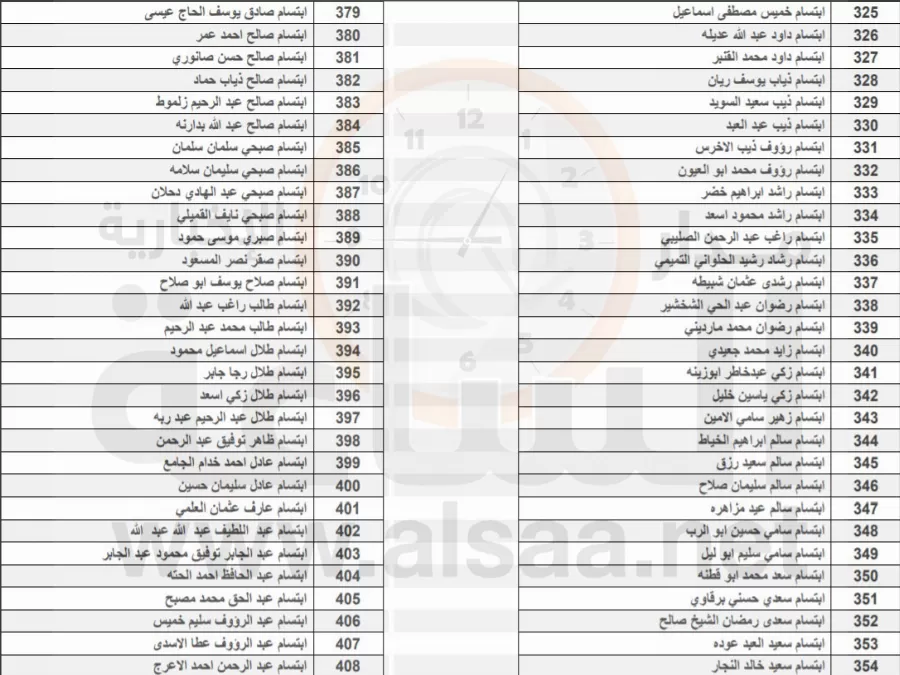 مدار الساعة,أخبار مجلس النواب الأردني,الهيئة المستقلة للانتخاب
