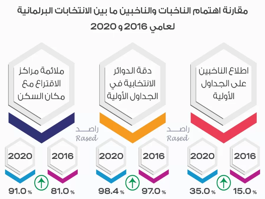 مدار الساعة,أخبار مجلس النواب الأردني,الهيئة المستقلة للانتخاب,الانتخابات البرلمانية