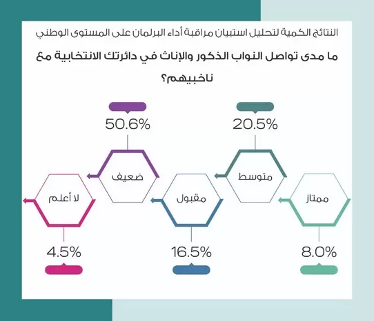 مدار الساعة,أخبار مجلس النواب الأردني,مجلس النواب