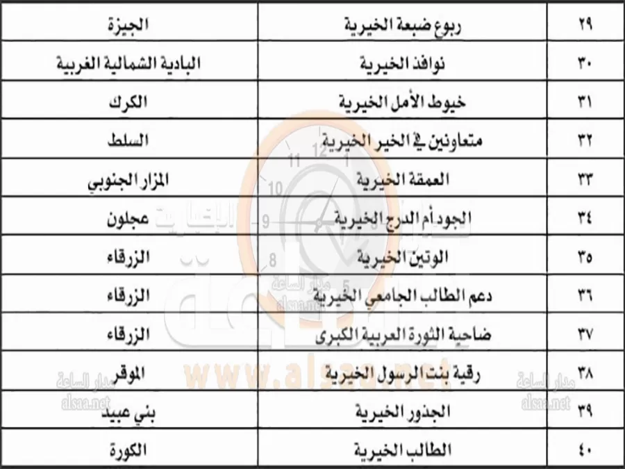مدار الساعة,أخبار الأردن,اخبار الاردن,وزارة التنمية الاجتماعية,التنمية الاجتماعية