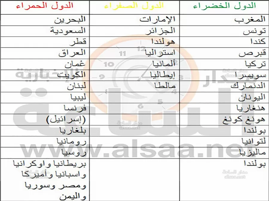مدار الساعة,أخبار الأردن,اخبار الاردن