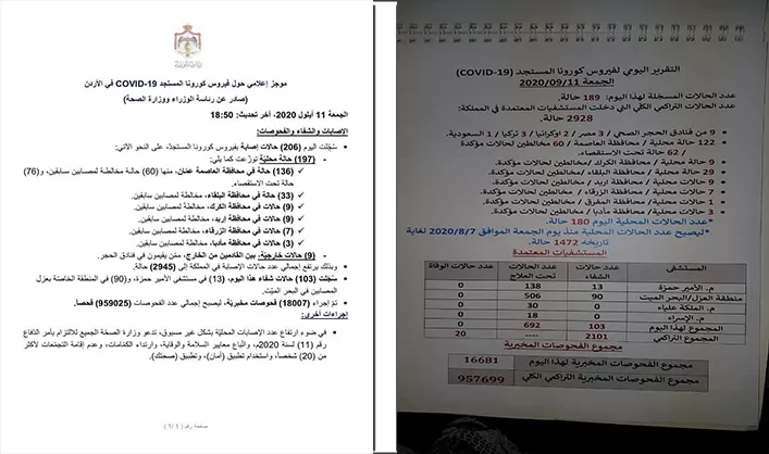مدار الساعة,أخبار الأردن,اخبار الاردن,كورونا,رئاسة الوزراء