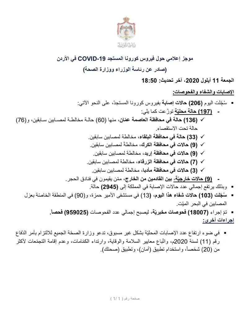 مدار الساعة,أخبار الأردن,اخبار الاردن,كورونا,وزارة الصحة,مستشفى الأمير حمزة,البحر الميت