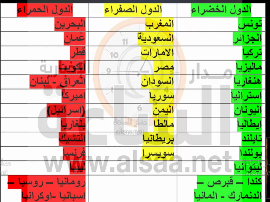 مدار الساعة,أخبار الأردن,اخبار الاردن,كورونا
