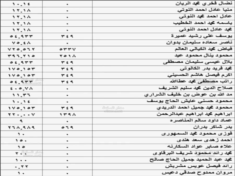 مدار الساعة,أخبار الأردن,اخبار الاردن
