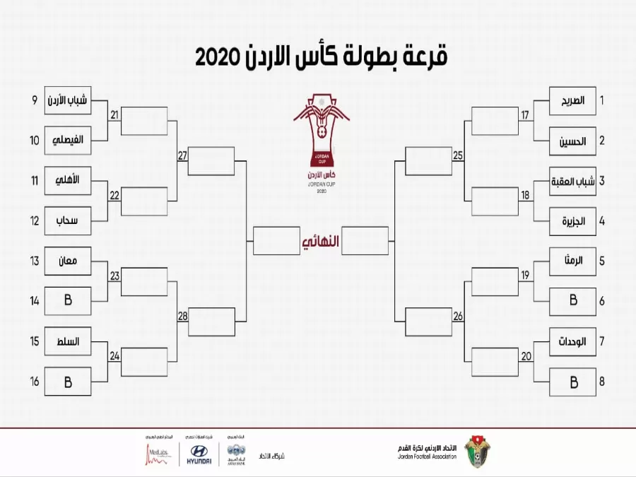 مدار الساعة,أخبار رياضية,كورونا