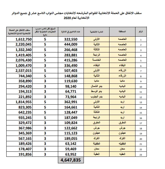 مدار الساعة,أخبار مجلس النواب الأردني,الهيئة المستقلة للانتخاب,الدعاية الانتخابية
