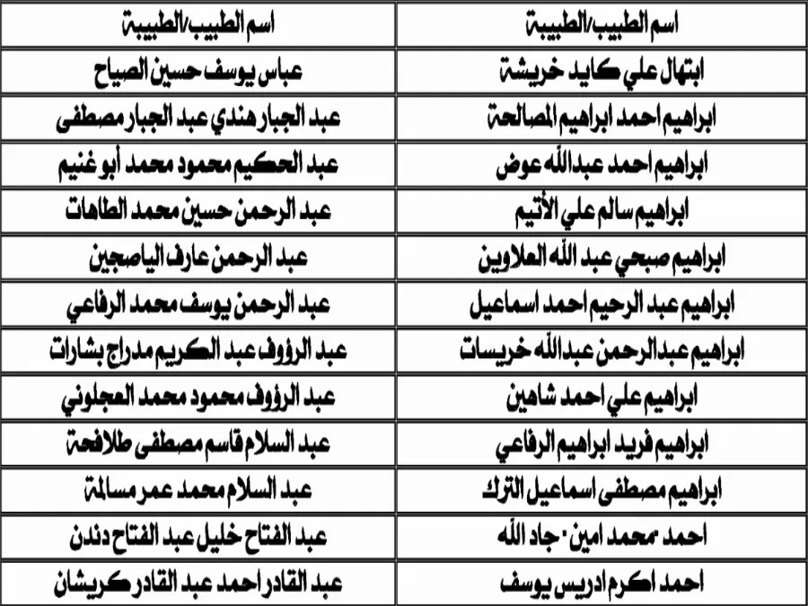 مدار الساعة,أسرار أردنية,وزير الزراعة