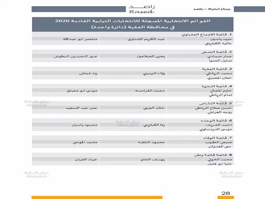مدار الساعة,أخبار مجلس النواب الأردني,الانتخابات النيابية