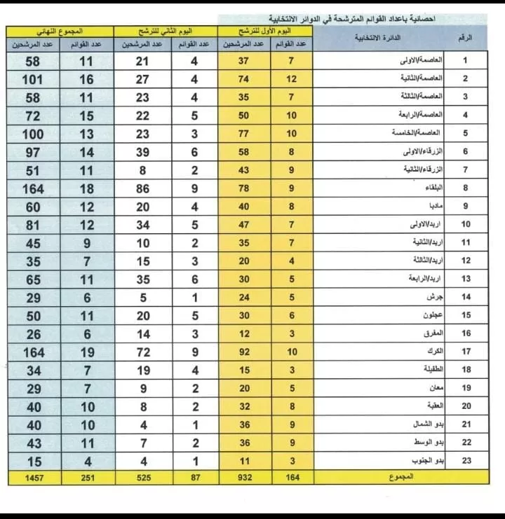 مدار الساعة,أخبار مجلس النواب الأردني,الهيئة المستقلة للانتخاب