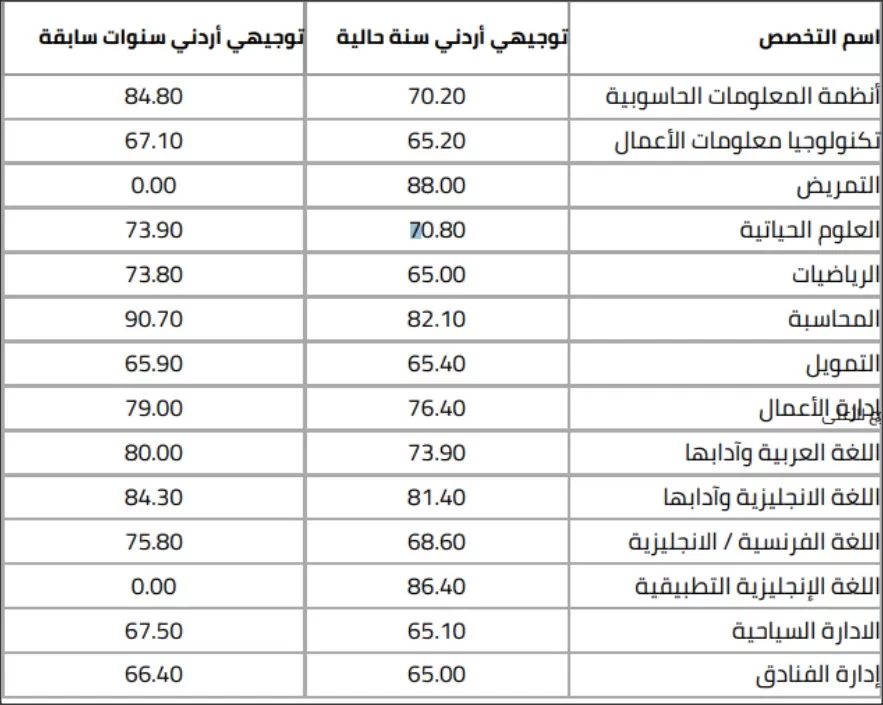 مدار الساعة,أخبار الجامعات الأردنية,كورونا,الجامعة الأردنية