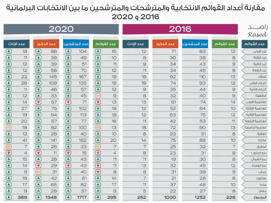 مدار الساعة,أخبار مجلس النواب الأردني,الانتخابات البرلمانية,الهيئة المستقلة للانتخاب