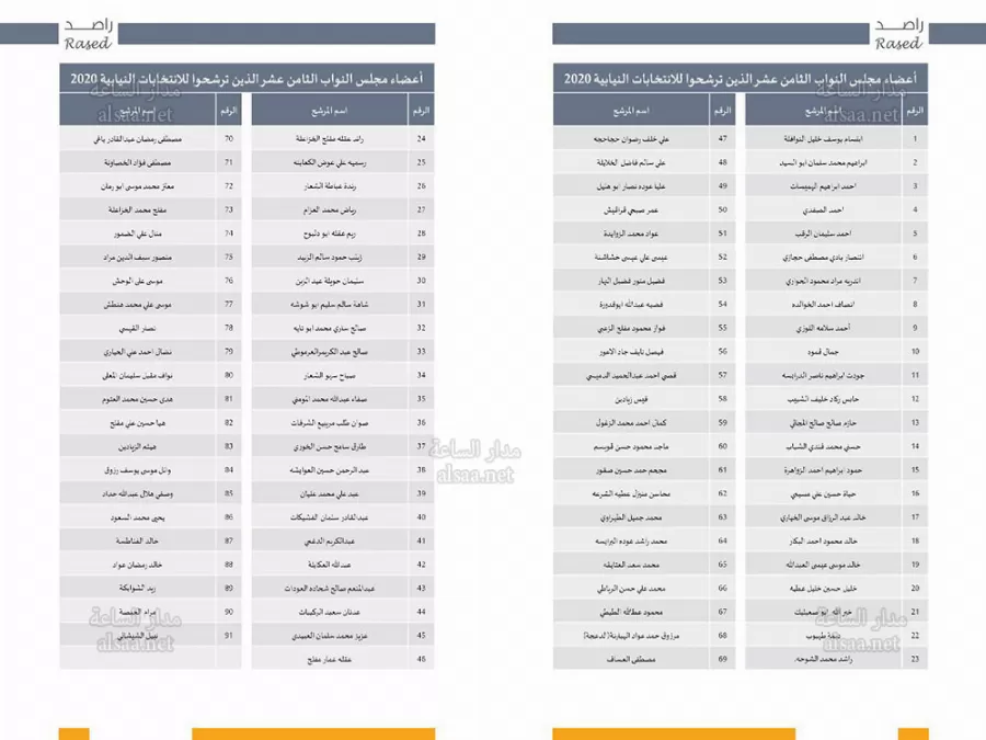 مدار الساعة,أخبار مجلس النواب الأردني,الانتخابات البرلمانية