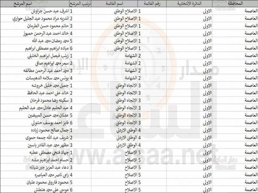 مدار الساعة,أخبار مجلس النواب الأردني,الهيئة المستقلة للانتخاب