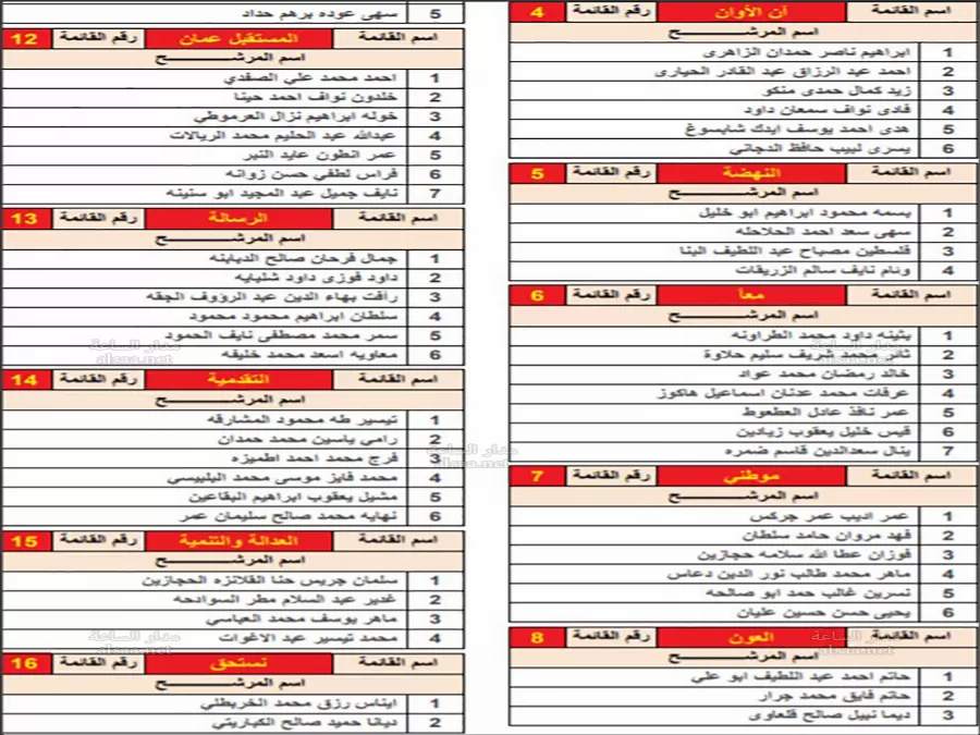 مدار الساعة,أخبار مجلس النواب الأردني,الهيئة المستقلة للانتخاب