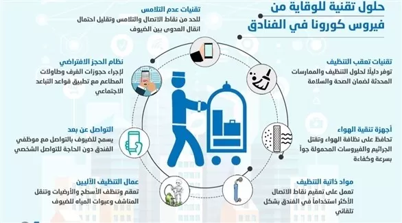 مدار الساعة,أخبار السياحة في الأردن,كورونا,الذكاء الاصطناعي