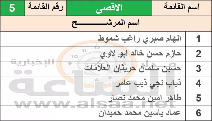 مدار الساعة,أخبار مجلس النواب الأردني,مجلس النواب,الهيئة المستقلة للانتخاب,محكمة استئناف عمان