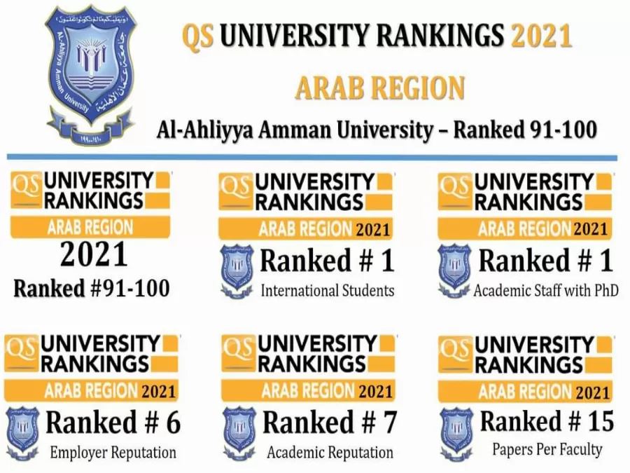 مدار الساعة,أخبار الجامعات الأردنية,جامعة عمان الأهلية,جامعة الأميرة سمية,جامعة فيلادلفيا,جامعة العلوم التطبيقية,جامعة الشرق الأوسط,جامعة البترا,جامعة جرش,جامعة الزرقاء,الإمارات العربية المتحدة