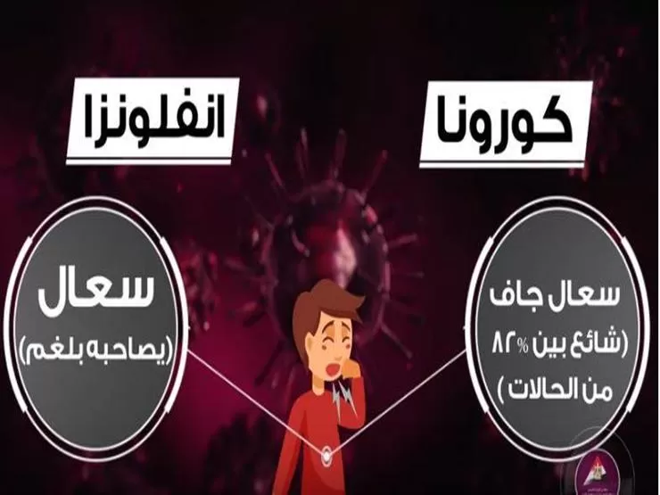 مدار الساعة,أخبار الأسرة,كورونا